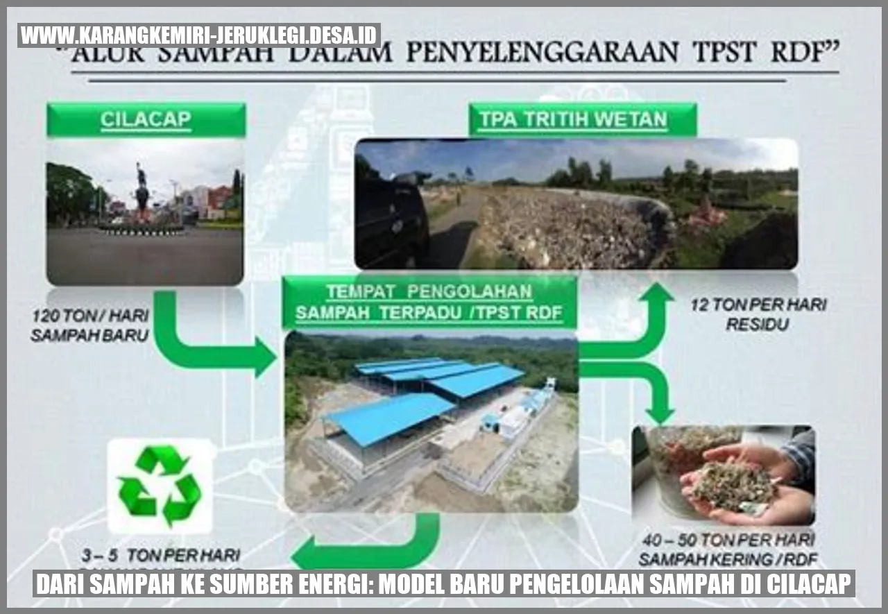 Sampah di Cilacap
