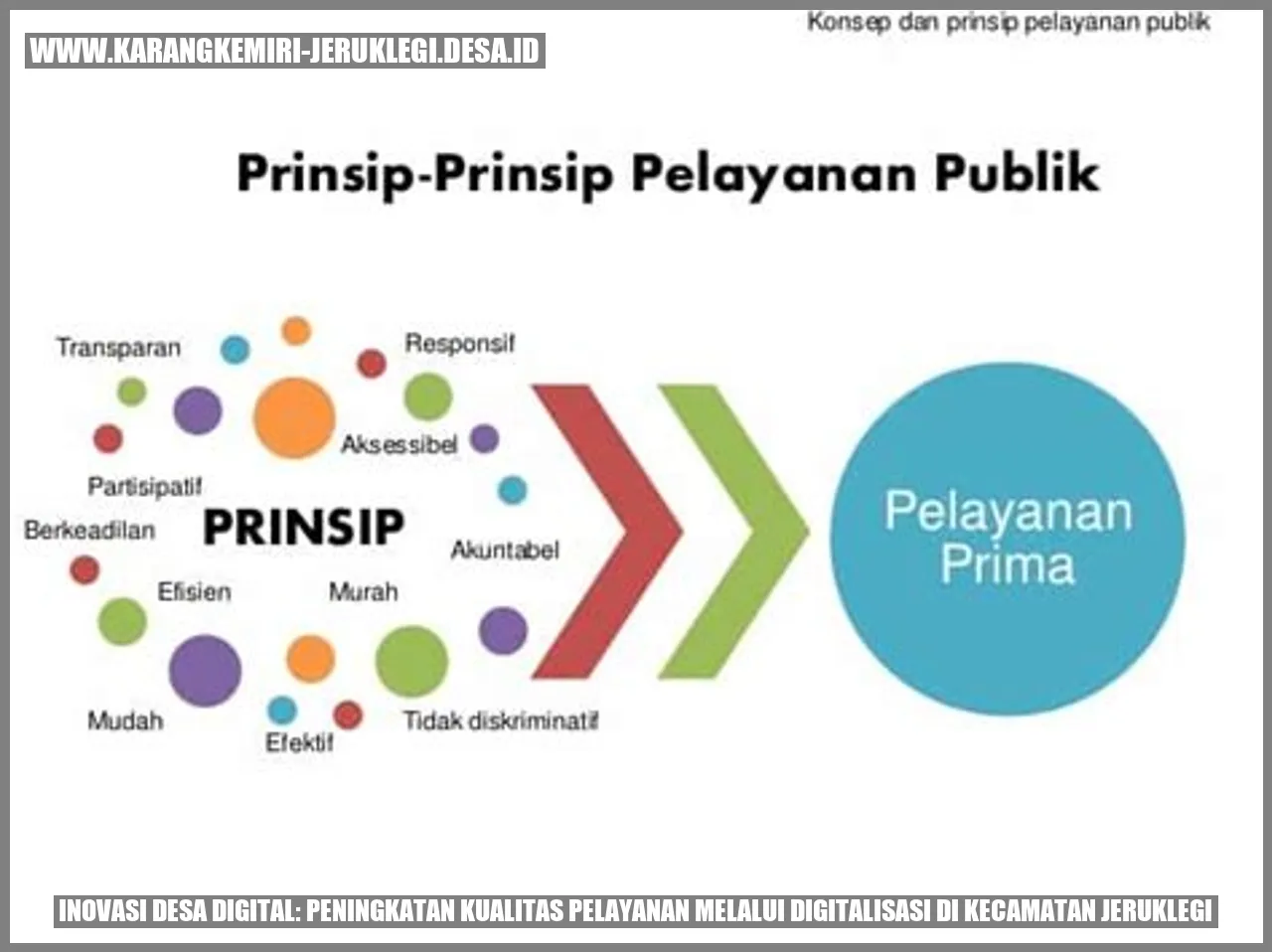 Inovasi Desa Digital: Peningkatan Kualitas Pelayanan melalui Digitalisasi di Kecamatan Jeruklegi