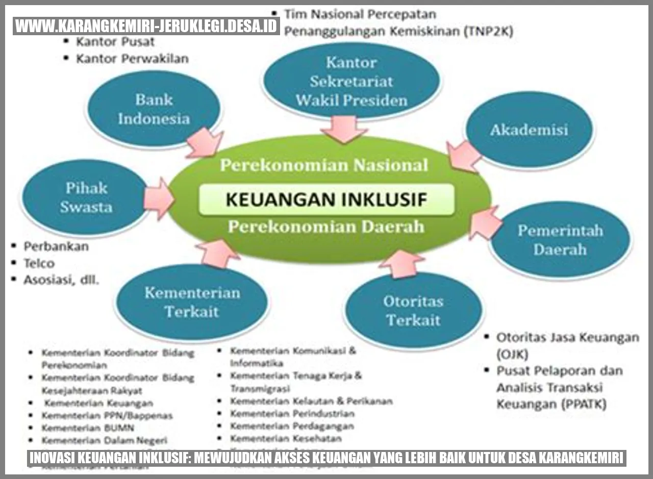 Inovasi Keuangan Inklusif: Mewujudkan Akses Keuangan yang Lebih Baik untuk Desa Karangkemiri