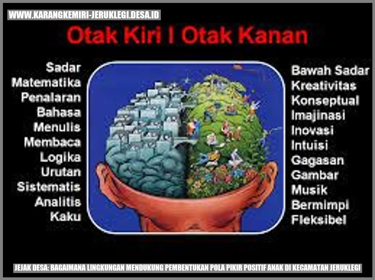 Jejak Desa: Bagaimana Lingkungan Mendukung Pembentukan Pola Pikir Positif Anak di Kecamatan Jeruklegi
