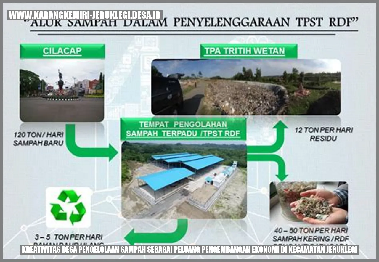 Gambar Sampah