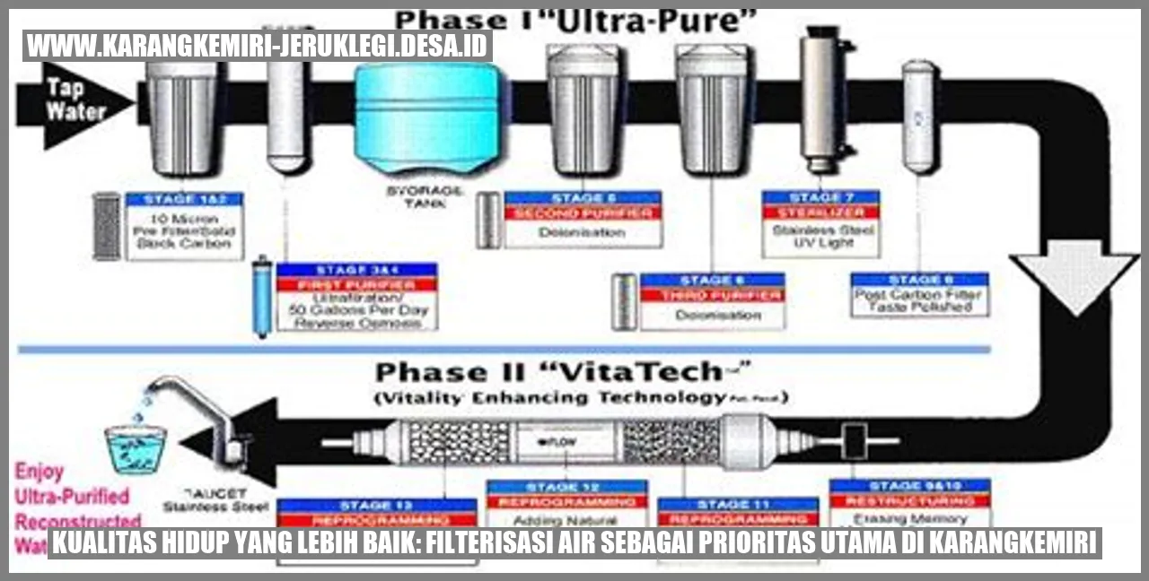 Filterisasi Air Karangkemiri