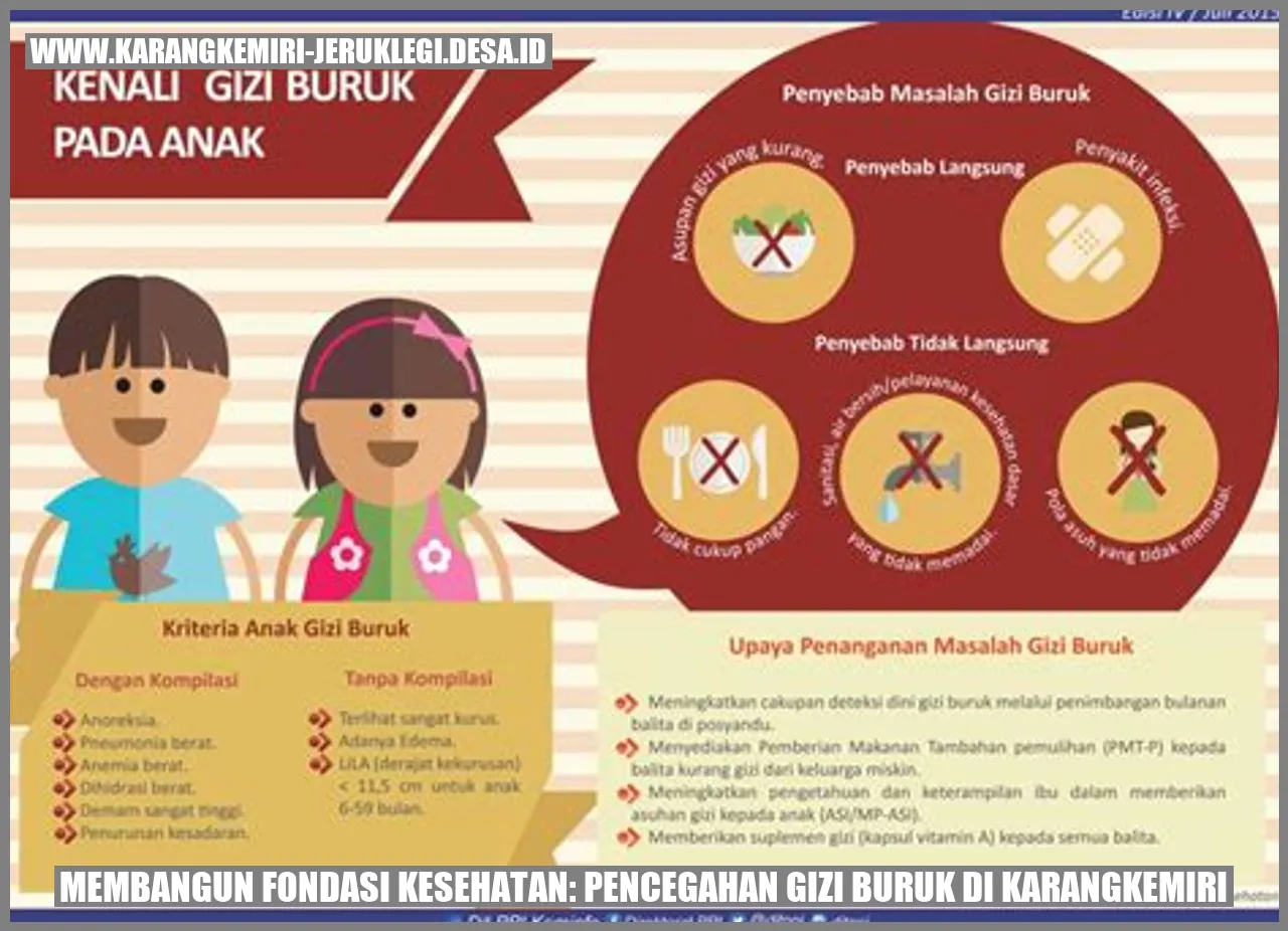 Membangun Fondasi Kesehatan: Pencegahan Gizi Buruk di Karangkemiri