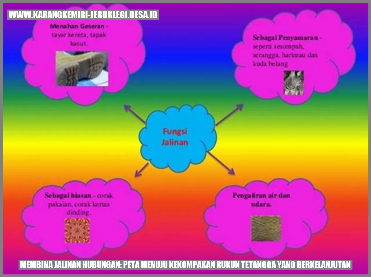 Gambar: Membina Jalinan Hubungan: Peta Menuju Kekompakan Rukun Tetangga yang Berkelanjutan