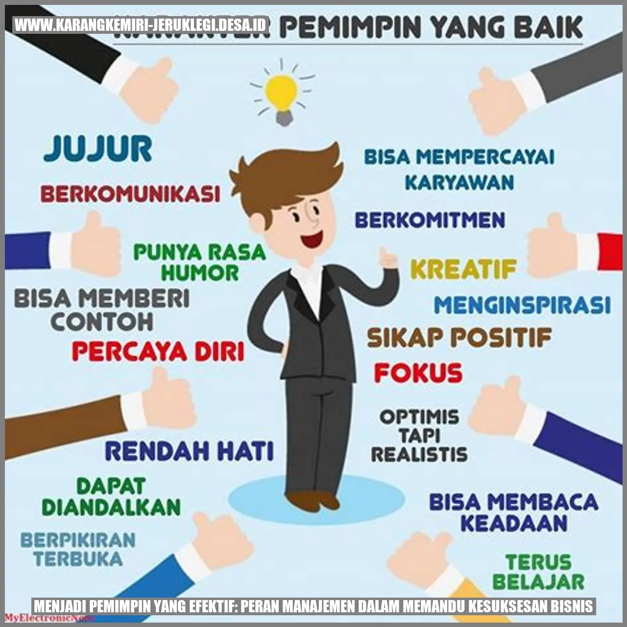 manajemen dalam memandu kesuksesan bisnis