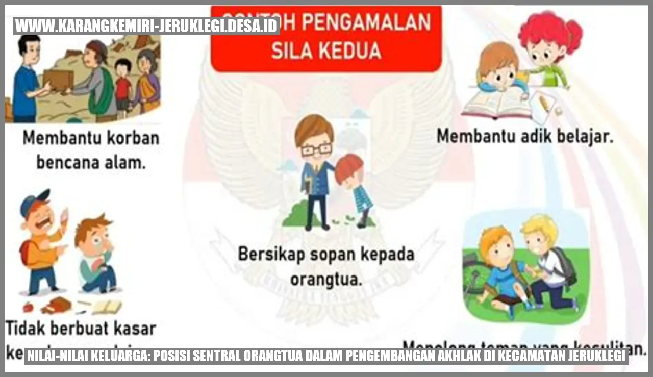 Nilai-nilai Keluarga: Posisi Sentral Orangtua dalam Pengembangan Akhlak di Kecamatan Jeruklegi