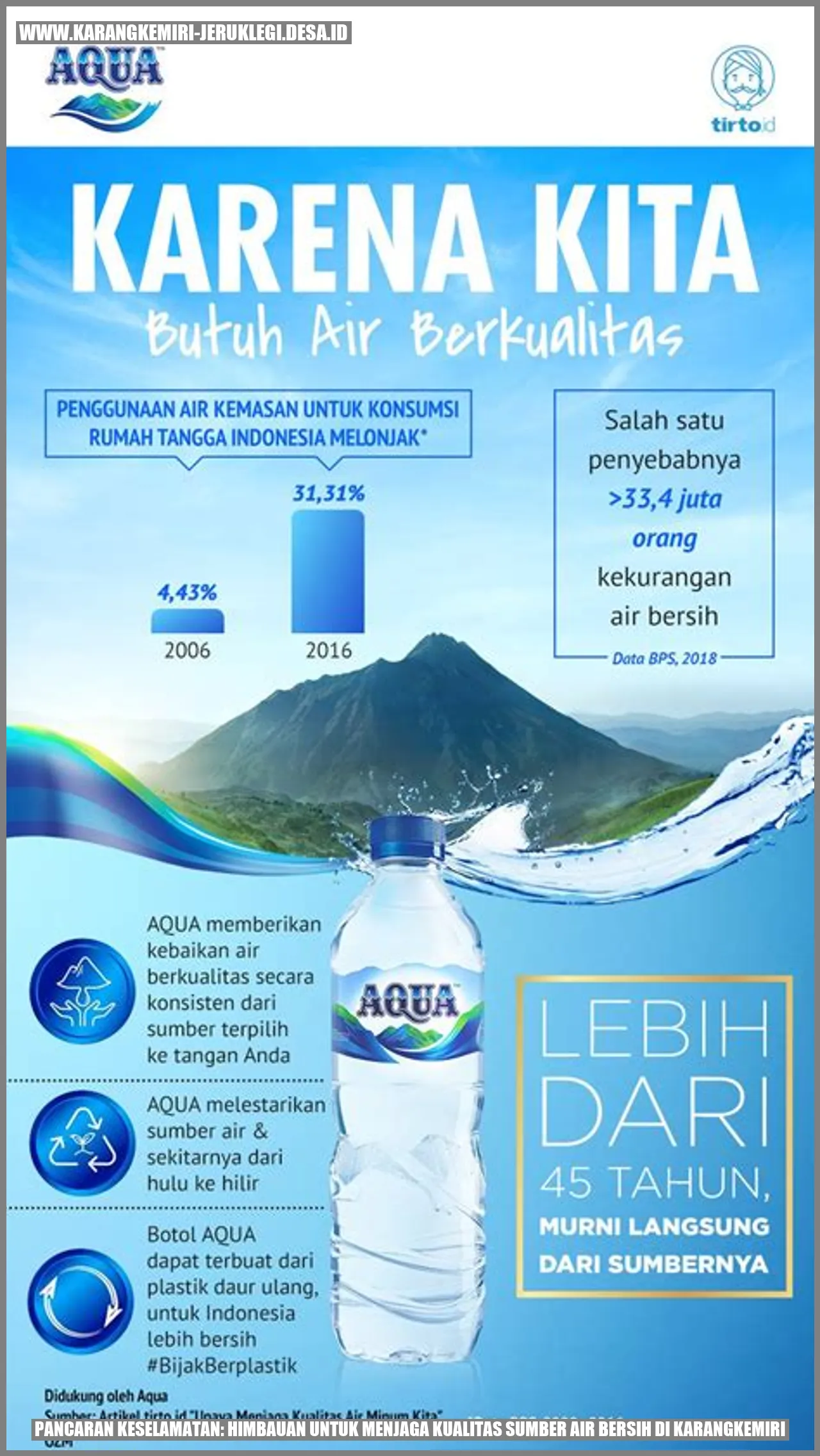 Gambar Pancaran Keselamatan: Himbauan untuk Menjaga Kualitas Sumber Air Bersih di Karangkemiri