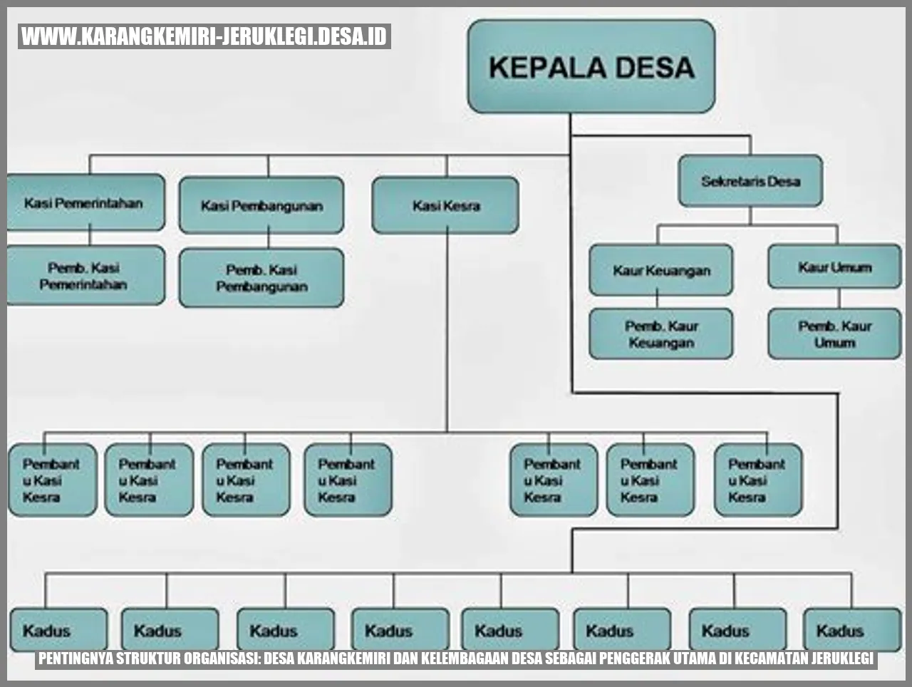 Pentingnya Struktur Organisasi: Desa Karangkemiri dan Kelembagaan Desa sebagai Penggerak Utama di Kecamatan Jeruklegi