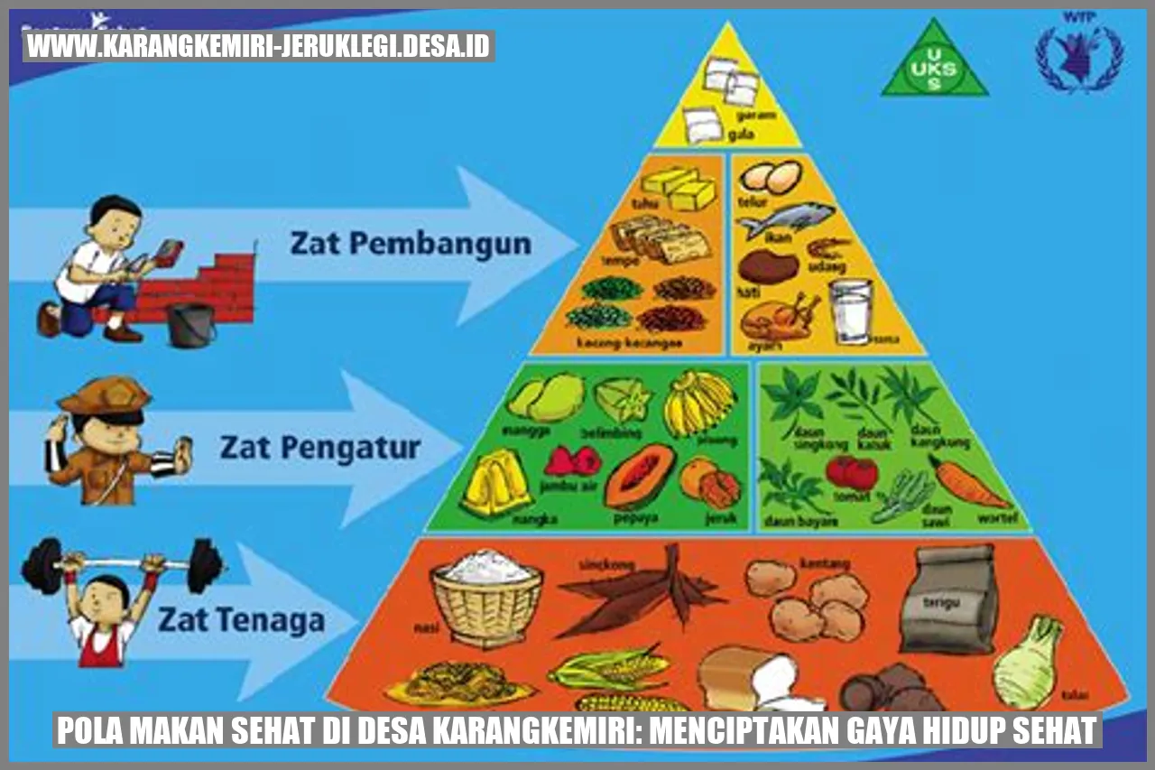 Pola Makan Sehat di Desa Karangkemiri: Menciptakan Gaya Hidup Sehat